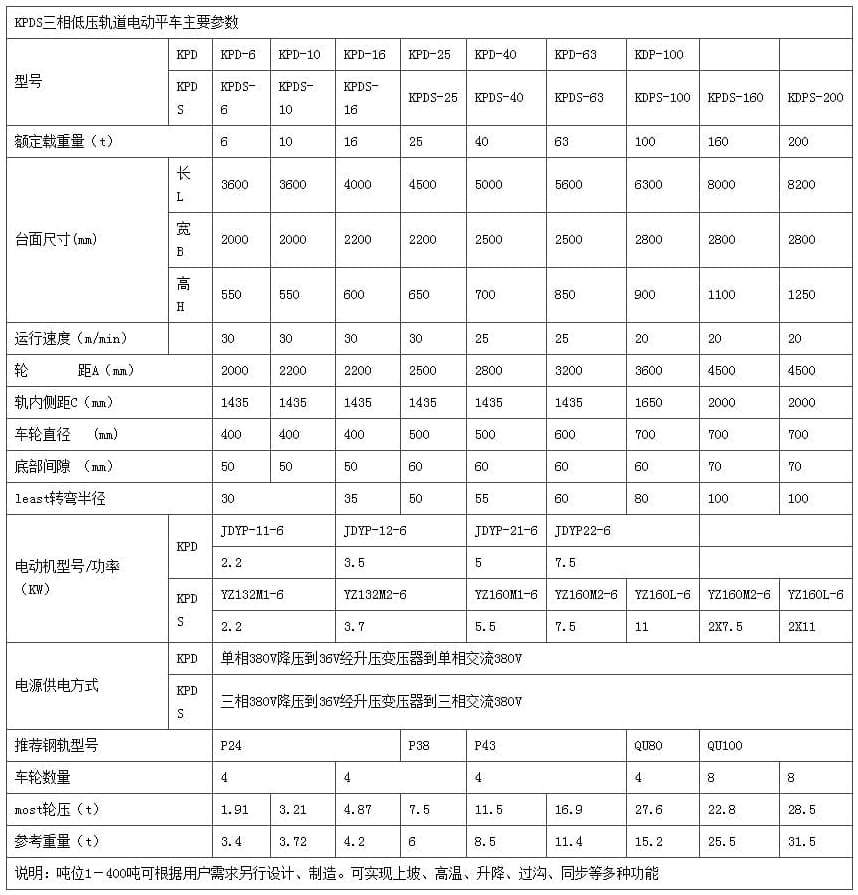 三相低压电动平车的主要参数